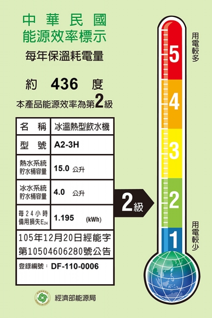 <br />
<b>Notice</b>:  Undefined variable: i in <b>/home/hotelsbo/public_html/www2/index/modules/bk_c_shop-product_detail.php</b> on line <b>79</b><br />
【桌上】A2-3H 飲水機 / 三溫 