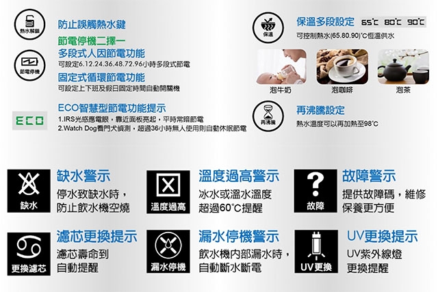 <br />
<b>Notice</b>:  Undefined variable: i in <b>/home/hotelsbo/public_html/www2/index/modules/bk_c_shop-product_detail.php</b> on line <b>79</b><br />
【桌上】LC-8571 飲水機 / 三溫 