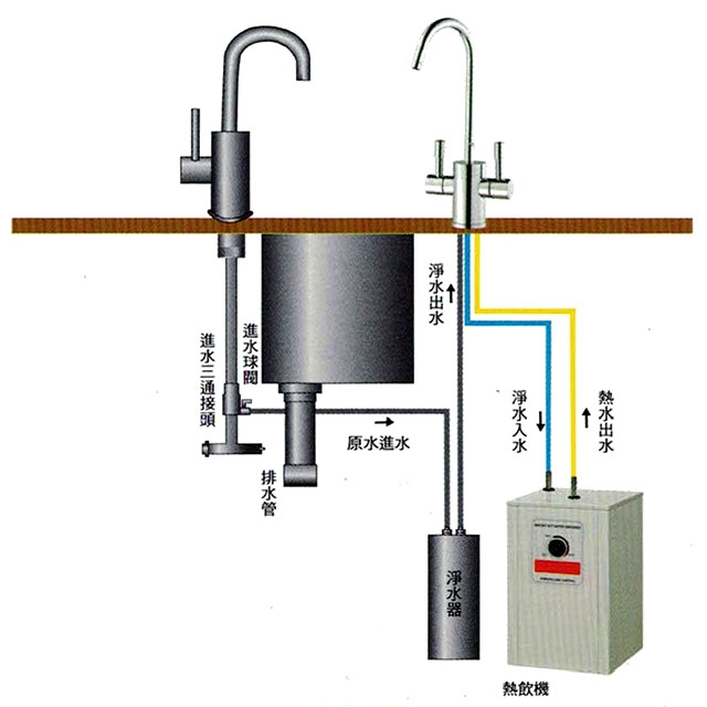 <br />
<b>Notice</b>:  Undefined variable: i in <b>/home/hotelsbo/public_html/www2/index/modules/bk_c_shop-product_detail.php</b> on line <b>79</b><br />
【廚下】W-301 飲水機 / 二溫 / 蒸氣回收 