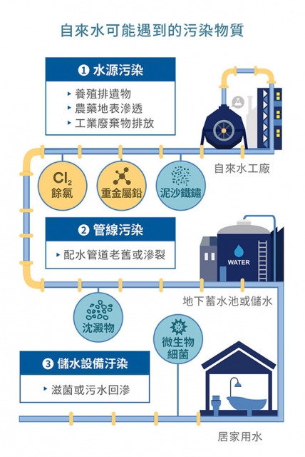 <br />
<b>Notice</b>:  Undefined variable: i in <b>/home/hotelsbo/public_html/www2/index/modules/bk_c_shop-product_detail.php</b> on line <b>79</b><br />
【廚下】HEAT1000 飲水機 / 二溫 / S004二道 