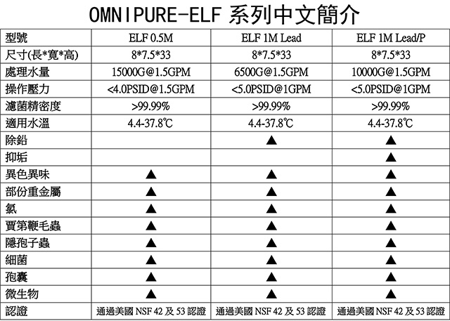 <br />
<b>Notice</b>:  Undefined variable: i in <b>/home/hotelsbo/public_html/www2/index/modules/bk_c_shop-product_detail.php</b> on line <b>79</b><br />
【濾心】Omnipure 濾心 / ELF 1ML / 價格可聊聊 