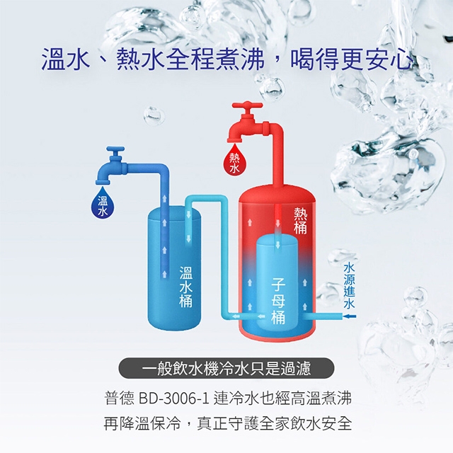 <br />
<b>Notice</b>:  Undefined variable: i in <b>/home/hotelsbo/public_html/www2/index/modules/bk_c_shop-product_detail.php</b> on line <b>79</b><br />
【廚下】BD-3006-1A 飲水機 / 二溫 / 冷熱交換 