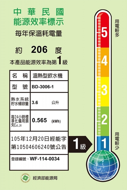 <br />
<b>Notice</b>:  Undefined variable: i in <b>/home/hotelsbo/public_html/www2/index/modules/bk_c_shop-product_detail.php</b> on line <b>79</b><br />
【廚下】BD-3006-1A 飲水機 / 二溫 / 冷熱交換 