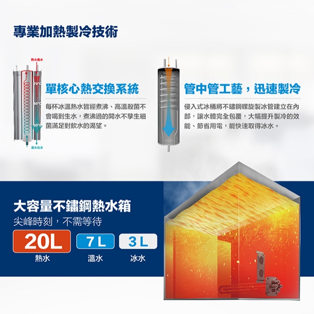 <br />
<b>Notice</b>:  Undefined variable: i in <b>/home/hotelsbo/public_html/www2/index/modules/bk_c_shop-product_detail.php</b> on line <b>79</b><br />
【落地】HM-1688 飲水機 / 二溫 