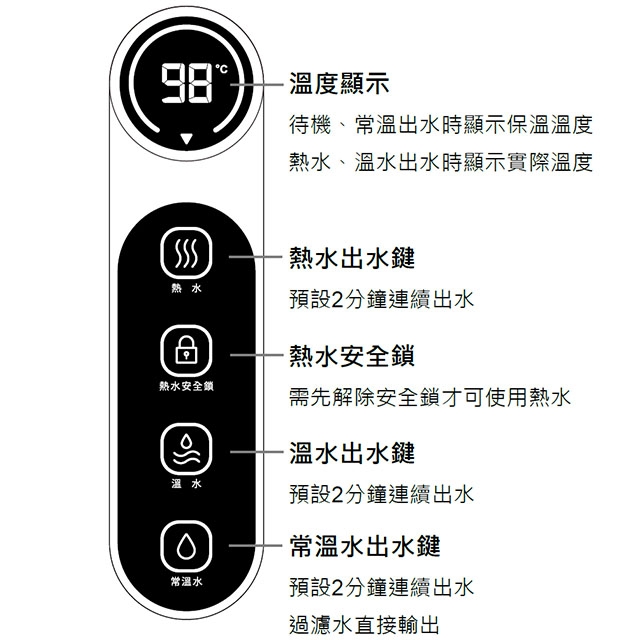 <br />
<b>Notice</b>:  Undefined variable: i in <b>/home/hotelsbo/public_html/www2/index/modules/bk_c_shop-product_detail.php</b> on line <b>79</b><br />
【廚下】SR-2300 飲水機 / 二溫 