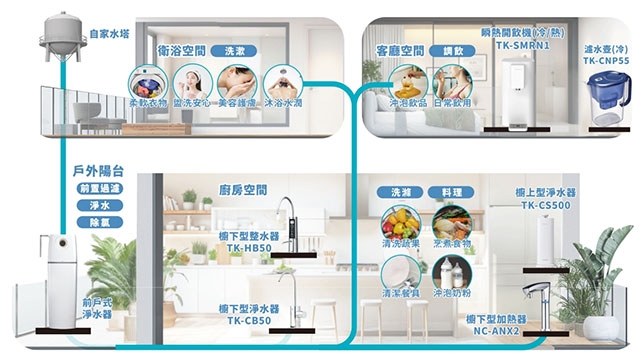 <br />
<b>Notice</b>:  Undefined variable: i in <b>/home/hotelsbo/public_html/www2/index/modules/bk_c_shop-product_detail.php</b> on line <b>79</b><br />
【全戶】Panasonic 式淨水器 / FP-JS600U1T / 300噸 