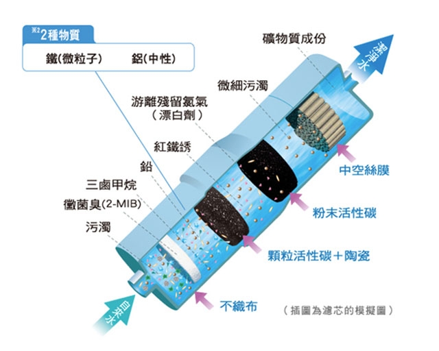 <br />
<b>Notice</b>:  Undefined variable: i in <b>/home/hotelsbo/public_html/www2/index/modules/bk_c_shop-product_detail.php</b> on line <b>79</b><br />
【電解水機】TK-HB50 / 廚下 