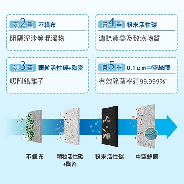 <br />
<b>Notice</b>:  Undefined variable: i in <b>/home/hotelsbo/public_html/www2/index/modules/bk_c_shop-product_detail.php</b> on line <b>79</b><br />
【廚下機】NC-ANX2 SET 飲水機 / 二溫 / 配TK-CB51淨水器 