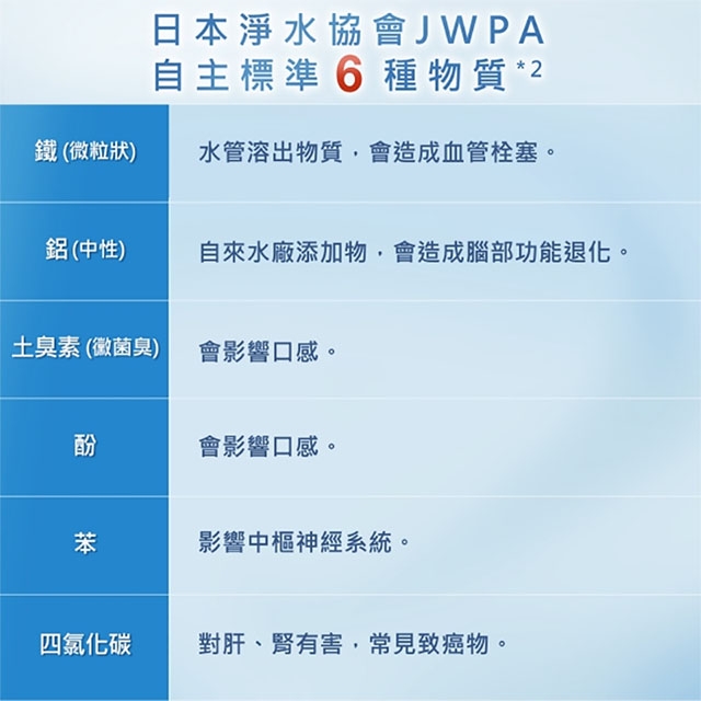 <br />
<b>Notice</b>:  Undefined variable: i in <b>/home/hotelsbo/public_html/www2/index/modules/bk_c_shop-product_detail.php</b> on line <b>79</b><br />
【廚下機】NC-ANX2 SET 飲水機 / 二溫 / 配TK-CB51淨水器 