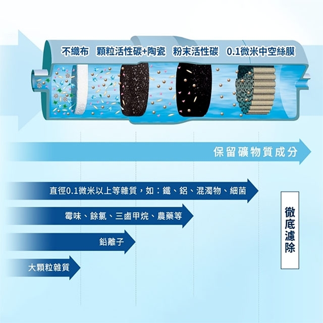 <br />
<b>Notice</b>:  Undefined variable: i in <b>/home/hotelsbo/public_html/www2/index/modules/bk_c_shop-product_detail.php</b> on line <b>79</b><br />
【淨水器】TK-CB30 / 一道 