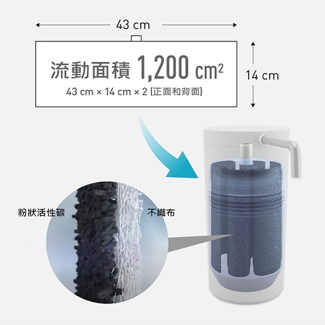 <br />
<b>Notice</b>:  Undefined variable: i in <b>/home/hotelsbo/public_html/www2/index/modules/bk_c_shop-product_detail.php</b> on line <b>79</b><br />
【淨水器】TK-CS200 