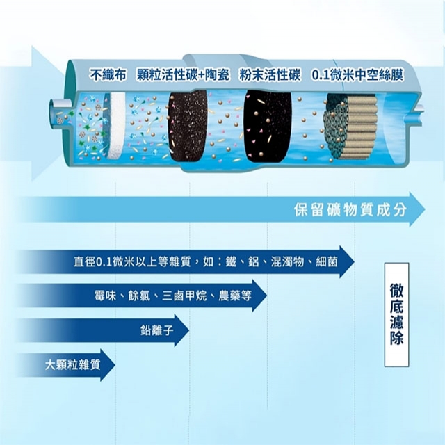 <br />
<b>Notice</b>:  Undefined variable: i in <b>/home/hotelsbo/public_html/www2/index/modules/bk_c_shop-product_detail.php</b> on line <b>79</b><br />
【淨水器】TK-CS500 