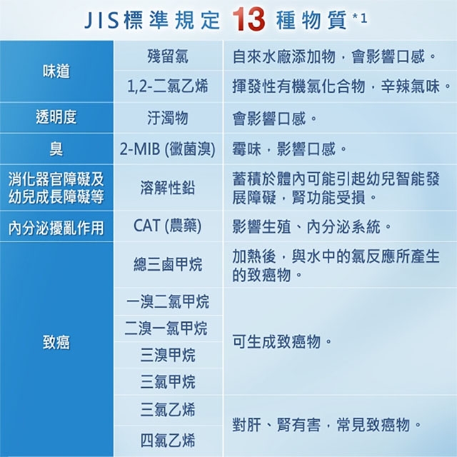 <br />
<b>Notice</b>:  Undefined variable: i in <b>/home/hotelsbo/public_html/www2/index/modules/bk_c_shop-product_detail.php</b> on line <b>79</b><br />
【淨水器】TK-CS500 