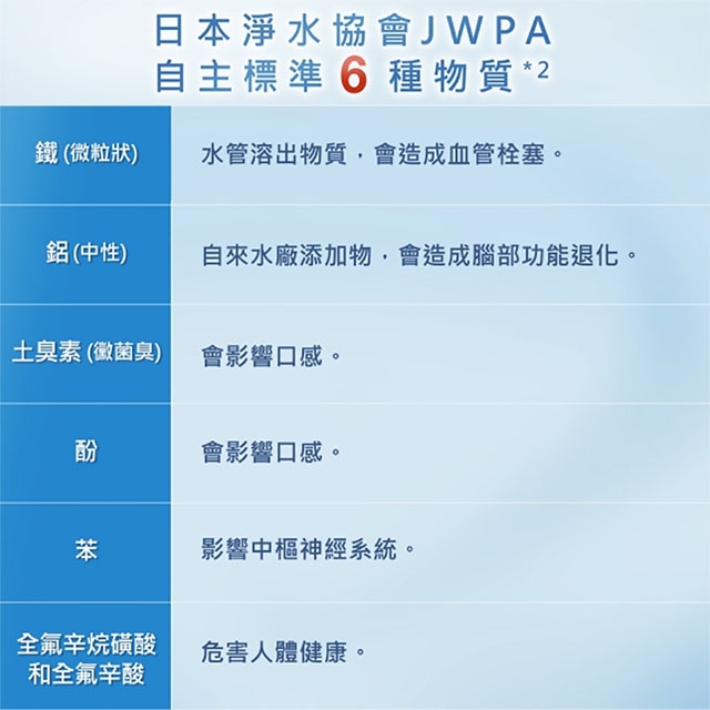 <br />
<b>Notice</b>:  Undefined variable: i in <b>/home/hotelsbo/public_html/www2/index/modules/bk_c_shop-product_detail.php</b> on line <b>79</b><br />
【淨水器】TK-CS500 