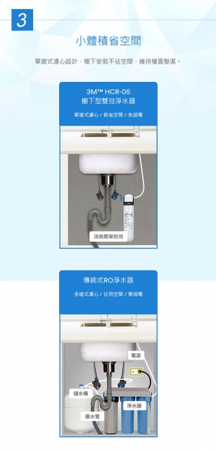 <br />
<b>Notice</b>:  Undefined variable: i in <b>/home/hotelsbo/public_html/www2/index/modules/bk_c_shop-product_detail.php</b> on line <b>79</b><br />
【濾心】3M HCR-05淨水器專用濾心 / HCR-F5 