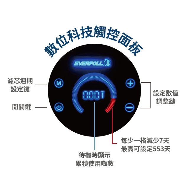 <br />
<b>Notice</b>:  Undefined variable: i in <b>/home/hotelsbo/public_html/www2/index/modules/bk_c_shop-product_detail.php</b> on line <b>79</b><br />
【全戶】EVERPOLL 愛科全戶濾淨 / FH-500N / 500噸 