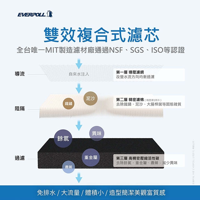 <br />
<b>Notice</b>:  Undefined variable: i in <b>/home/hotelsbo/public_html/www2/index/modules/bk_c_shop-product_detail.php</b> on line <b>79</b><br />
【全戶】EVERPOLL 愛科全戶濾淨 / FH-500N / 500噸 