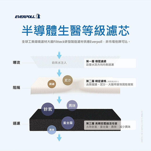 <br />
<b>Notice</b>:  Undefined variable: i in <b>/home/hotelsbo/public_html/www2/index/modules/bk_c_shop-product_detail.php</b> on line <b>79</b><br />
【濾心】EVERPOLL 愛科全戶濾淨系統FH-500N專用濾心 / FH-050N / 500噸 